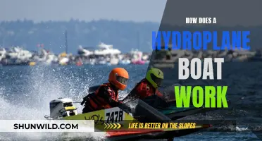 Hydroplane Boats: Skimming Water's Surface with Speed and Power