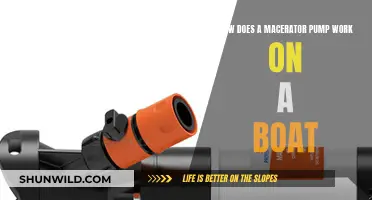 Understanding Macerator Pumps: How Do They Work on Boats?