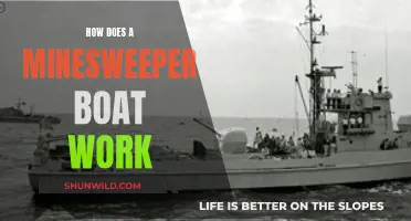 Uncovering the Functionality of Minesweeper Boats