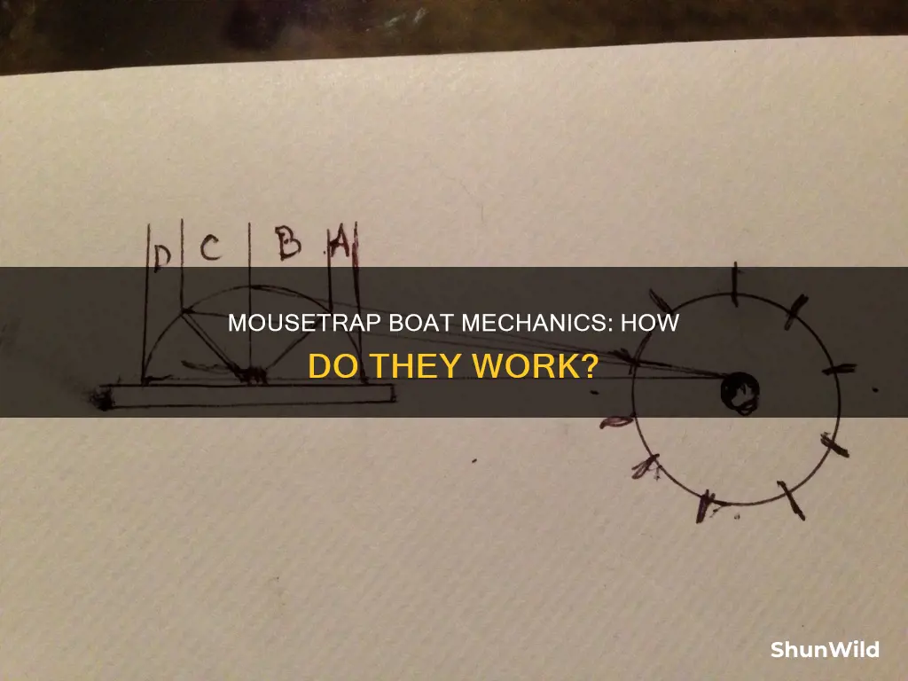 how does a mousetrap boat work