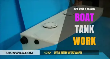 The Science Behind Plastic Boat Tanks: Functionality and Innovation