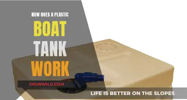 Plastic Boat Tanks: How Do They Work?