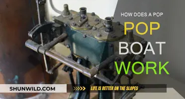 The Magic of Pop-Pop Boats: Steam Power Simplified