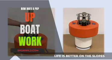 The Magic of Pop-Up Boats: How Do They Work?