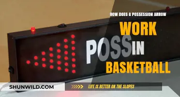 Possession Arrow: Basketball's Tie-Breaker Explained
