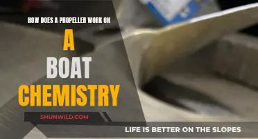 Propeller Chemistry: Boat Propulsion Explained