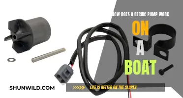 Understanding Boat Recirculation Pumps: How Do They Work?