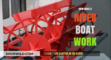 Navigating the River: Unveiling the Mechanics of River Boats