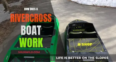 River-Crossing Boats: Safe Passage, Simple Mechanics