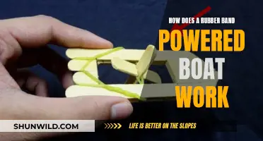 Rubber Band Boat Mechanics: Unwinding the Science
