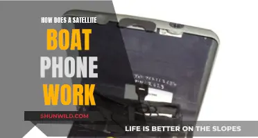 Satellite Phone Systems: How Do Boat Phones Work?