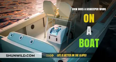 Seakeeper: The Ultimate Boat Stabilizer: How It Works