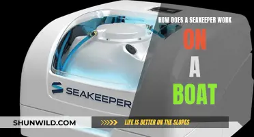 Seakeeper Technology: Smooth Sailing Ahead