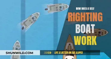 The Science of Self-Righting Boats: How Do They Work?