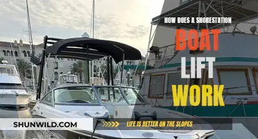 Understanding Shorestation Boat Lifts: How Do They Work?