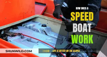 The Working Principle of Speed Boats Explained