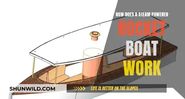 Steam-Powered Rocket Boats: Unlocking the Secrets of Their Propulsion