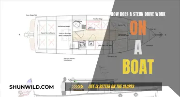 Stern Drive: Powering Boats, How?