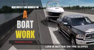 Understanding Tow Harnesses: How They Work on Boats