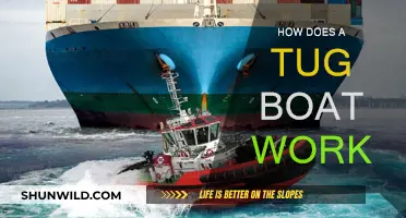 Understanding Tug Boat Operations: A Mechanical Perspective