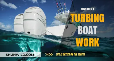 Unraveling the Power: How Turbocharged Boat Engines Work