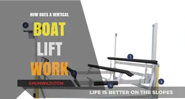 Vertical Boat Lift: A Guide to Its Inner Workings