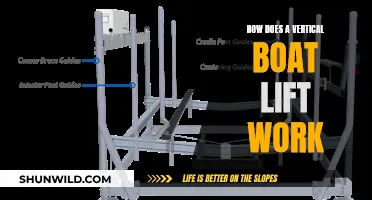 Vertical Boat Lift Mechanics: How Do They Work?