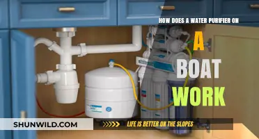 Unveiling the Magic: How Boat Water Purifiers Work