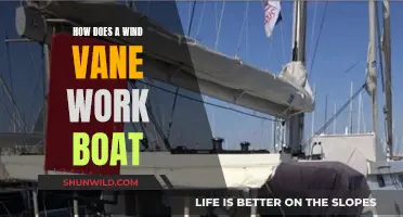 Understanding Wind Vane Self-Steering for Boats
