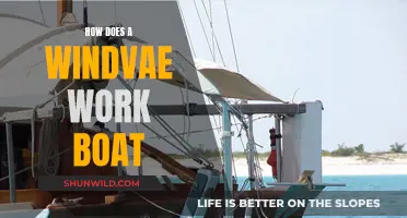 Understanding Wind-Powered Vaeks: An Eco-Friendly Boat Option