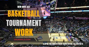 ACC Basketball Tournament: Structure and Competition Explained