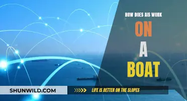 AIS Functionality on Boats: A Comprehensive Guide