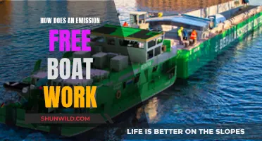 Emission-Free Boating: How Do These Boats Work?