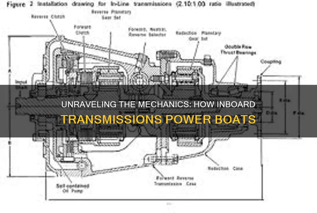 how does an inboard boat transmission work