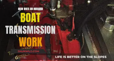 Inboard Boat Transmission: Understanding the Inner Workings
