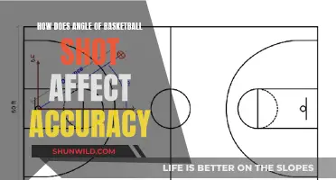 The Angle's Impact: Unlocking the Secrets of Accurate Basketball Shots