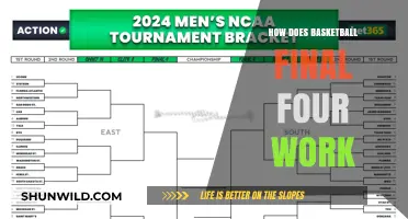 The Basketball Final Four Explained