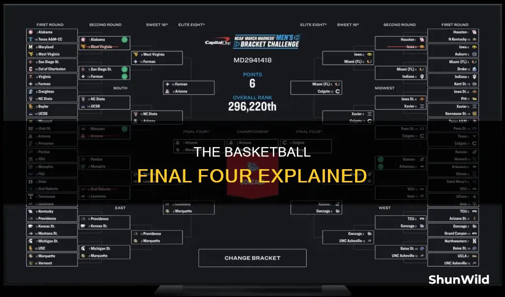how does basketball final four work