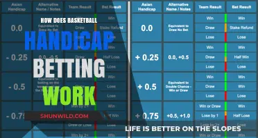 Handicapping Basketball: Understanding Point Spreads and Betting Odds