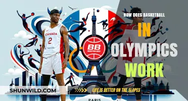 Basketball Olympics: How the Competition Works