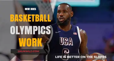 Basketball Olympics: How Do They Work?