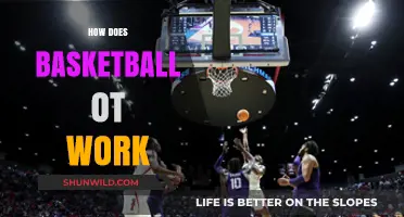 Understanding Basketball Overtime: Rules and Strategies