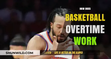 Overtime Rules in Basketball: Explained