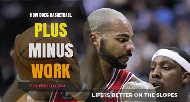 Understanding Basketball Plus-Minus: Impacting Team Performance