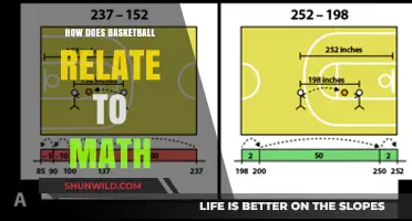 Math on the Basketball Court: Strategies and Skills
