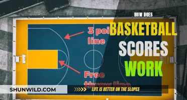 Understanding the Rules: How Basketball Scoring Works