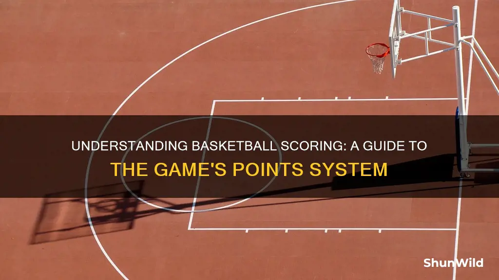 how does basketball scores work