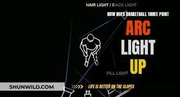 The Illuminating Three-Point Arc: Basketball's Magical Light Show