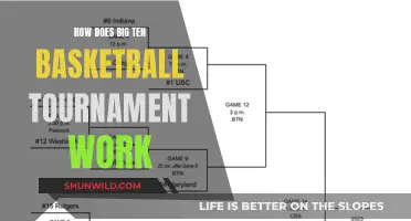 Big Ten Basketball Tournament: How Does It Work?