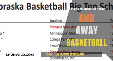 Big Ten Basketball: Home-Away Rotation Explained